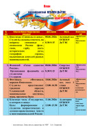 План мероприятий